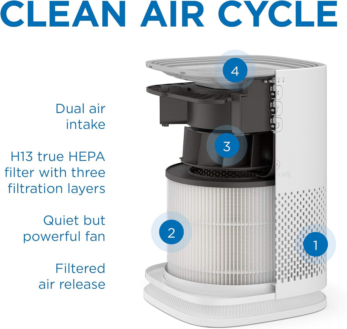Replacement Filter 3 in 1 H13 HEPA Activated Carbon 1-Pack Pack of 2 T537