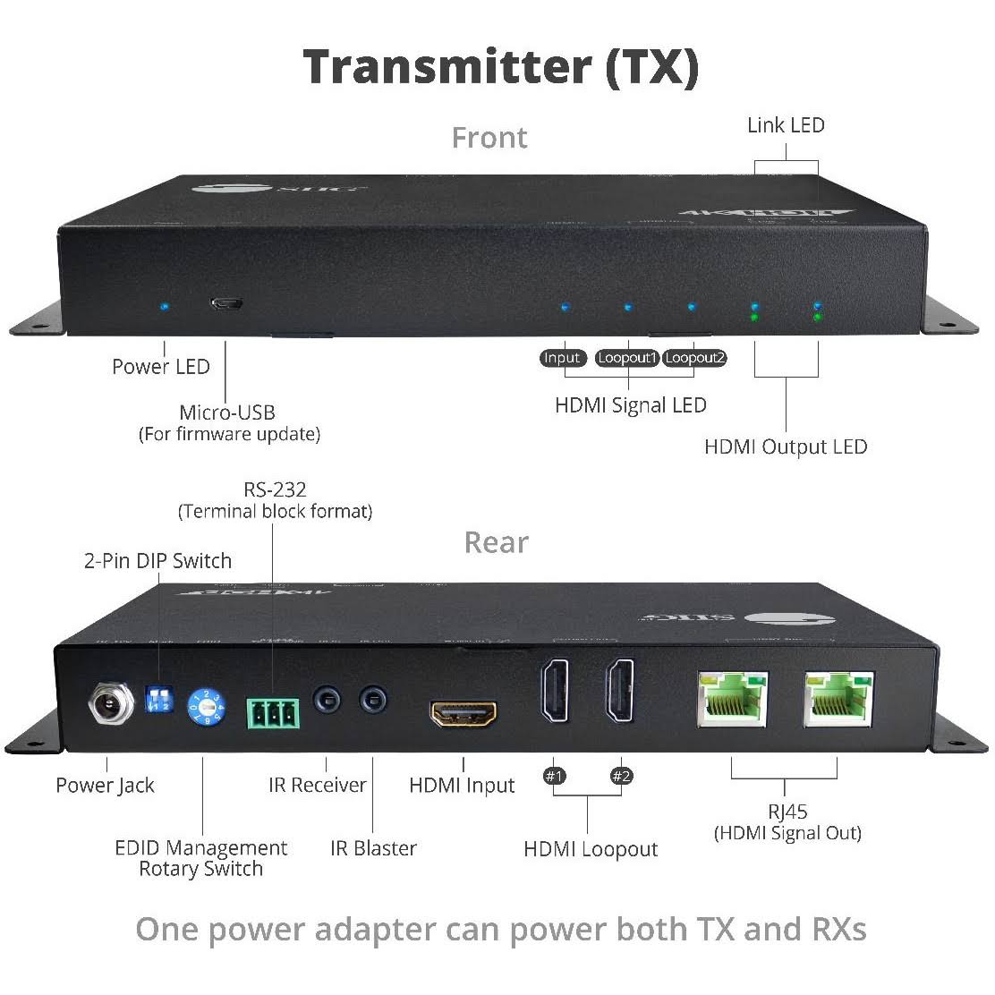 HDMI 2.0 4K HDR 1x2 Splitter HDBaseT Extender with Auto-scaling W53402
