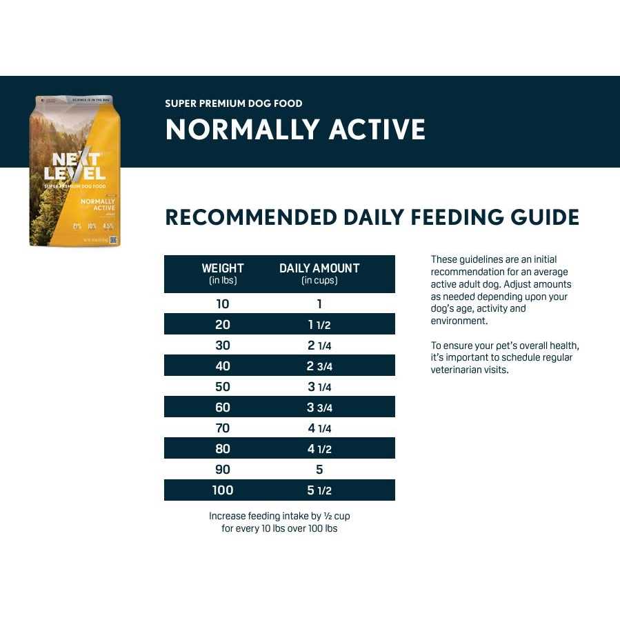 Dry Dog Food 40 lb R5032