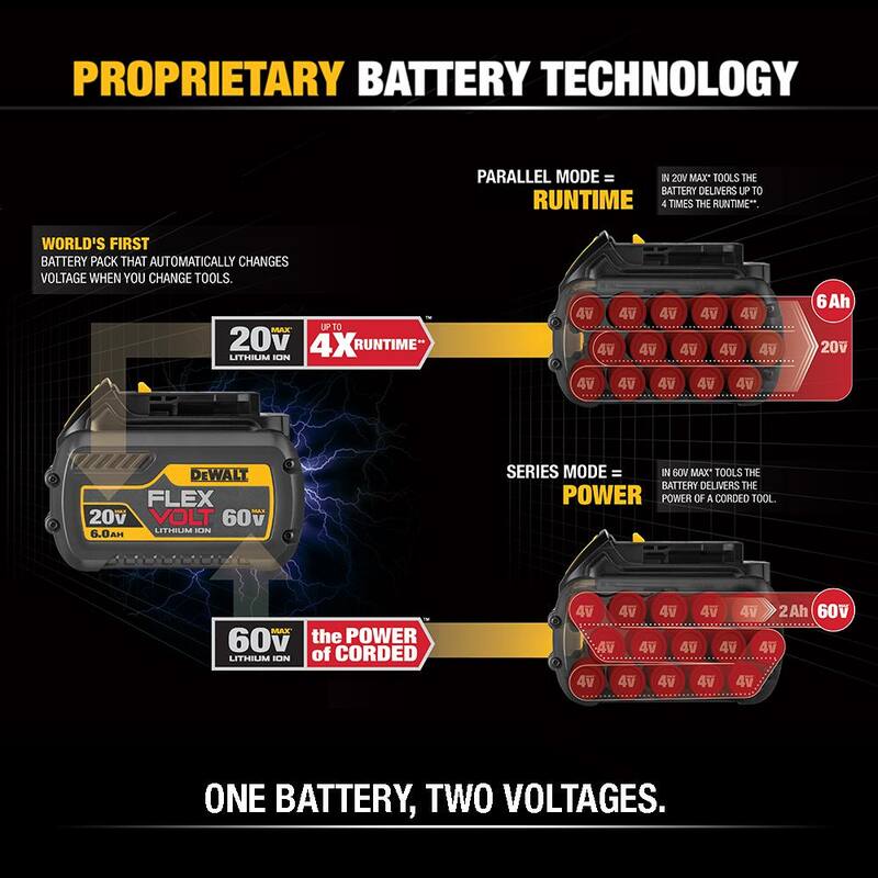 20V/60V MAX Lithium-Ion 6.0Ah Battery 10 Pack I352879