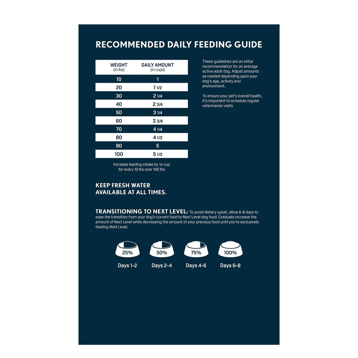 Dry Dog Food 40 lb R5032