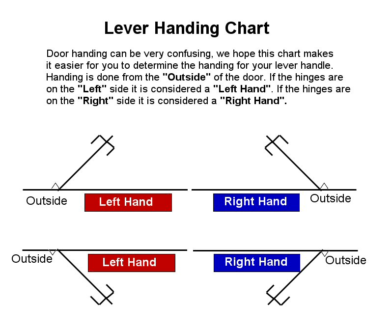 Left Hand Lido Lever Interior Double Cylinder Handleset Trim SmartKey Satin Nickel Finish N163878