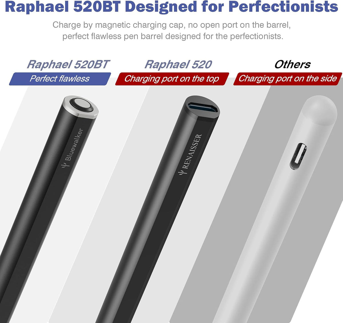2 Pc Rechargeable Stylus Pen with 4096 Levels Pressure Sensitivity N563359
