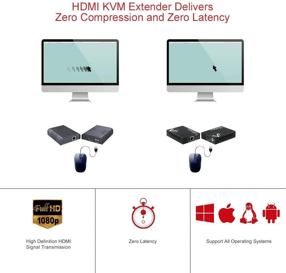 HDMI USB Extender, 1080P 60Hz Over Cat6 up to 80m, 2-Port USB2.0, PoE I1631