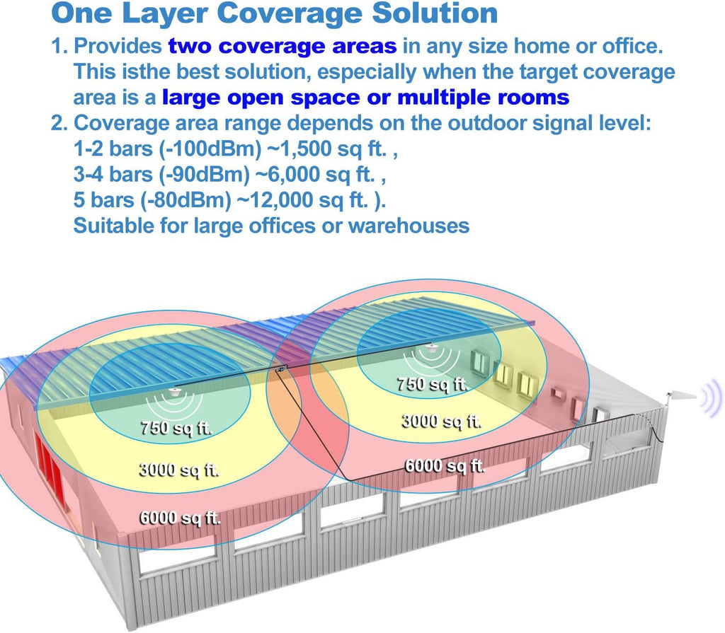 Cell Phone Booster with Interior Dome Antennas J455