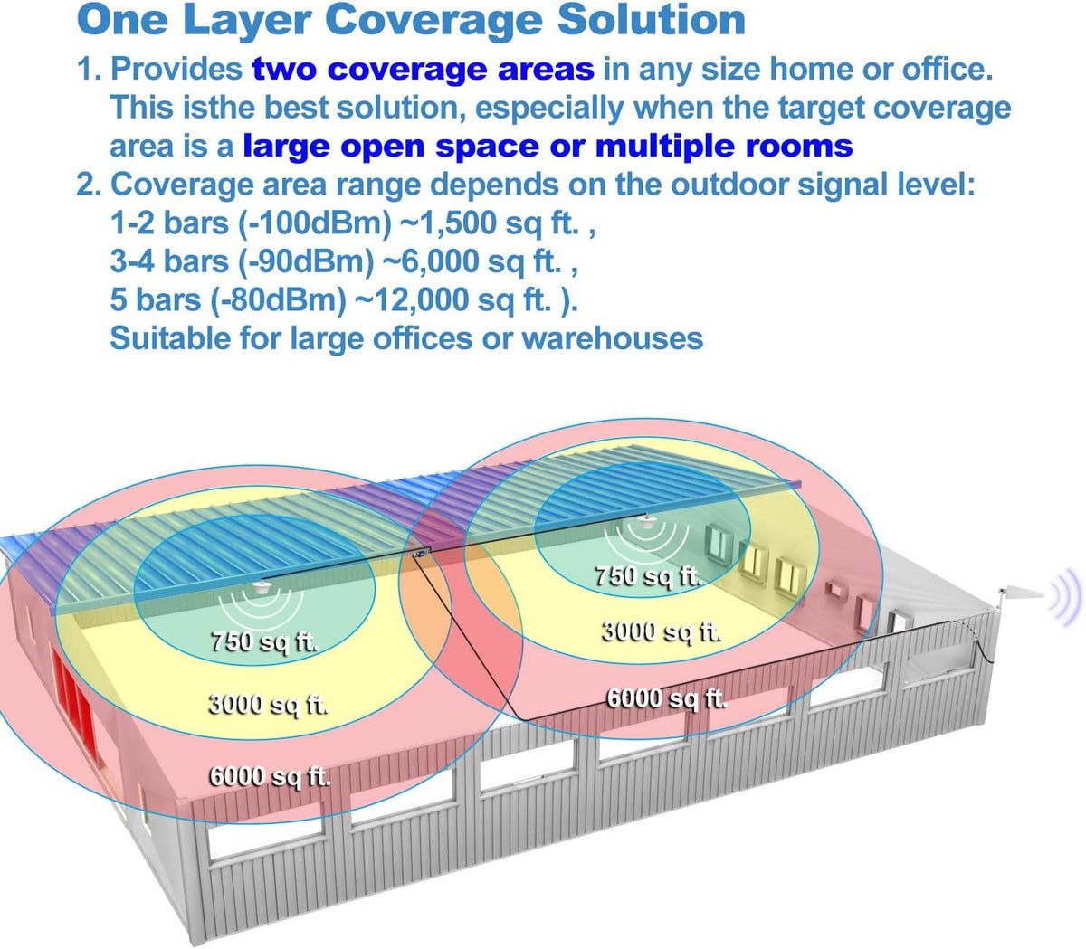 Cell Phone Booster with Interior Dome Antennas J455