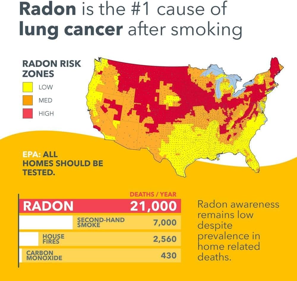 Portable Radon Detector, AAA Battery Operated L859341