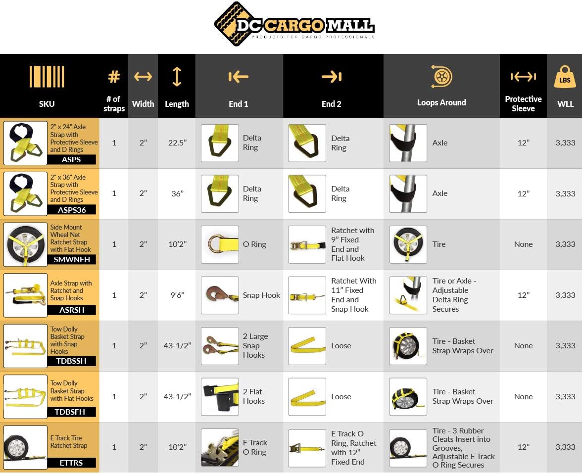 4 Wheel Straps with E-Track Fittings and 3 Rubber Blocks, 11’ x 2” Ratchet Strap, Pack of 2 P21835