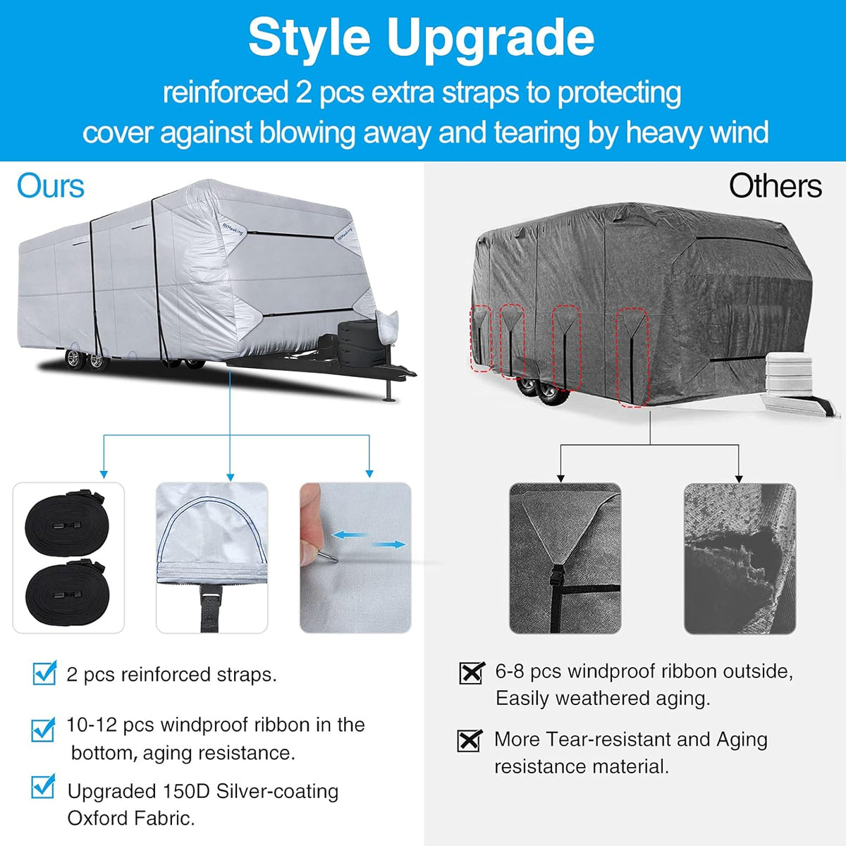 Rip-Stop RV Cover Fits Up to 15’ Long Motorhome with Gutter Covers X578