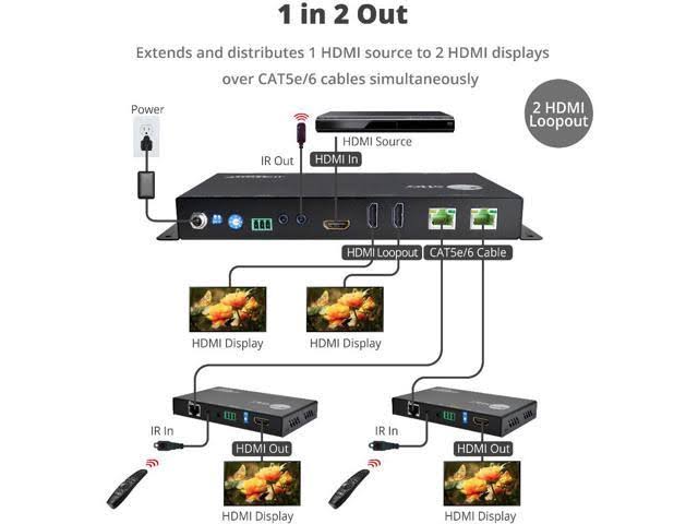 HDMI 2.0 4K HDR 1x2 Splitter HDBaseT Extender with Auto-scaling W53402