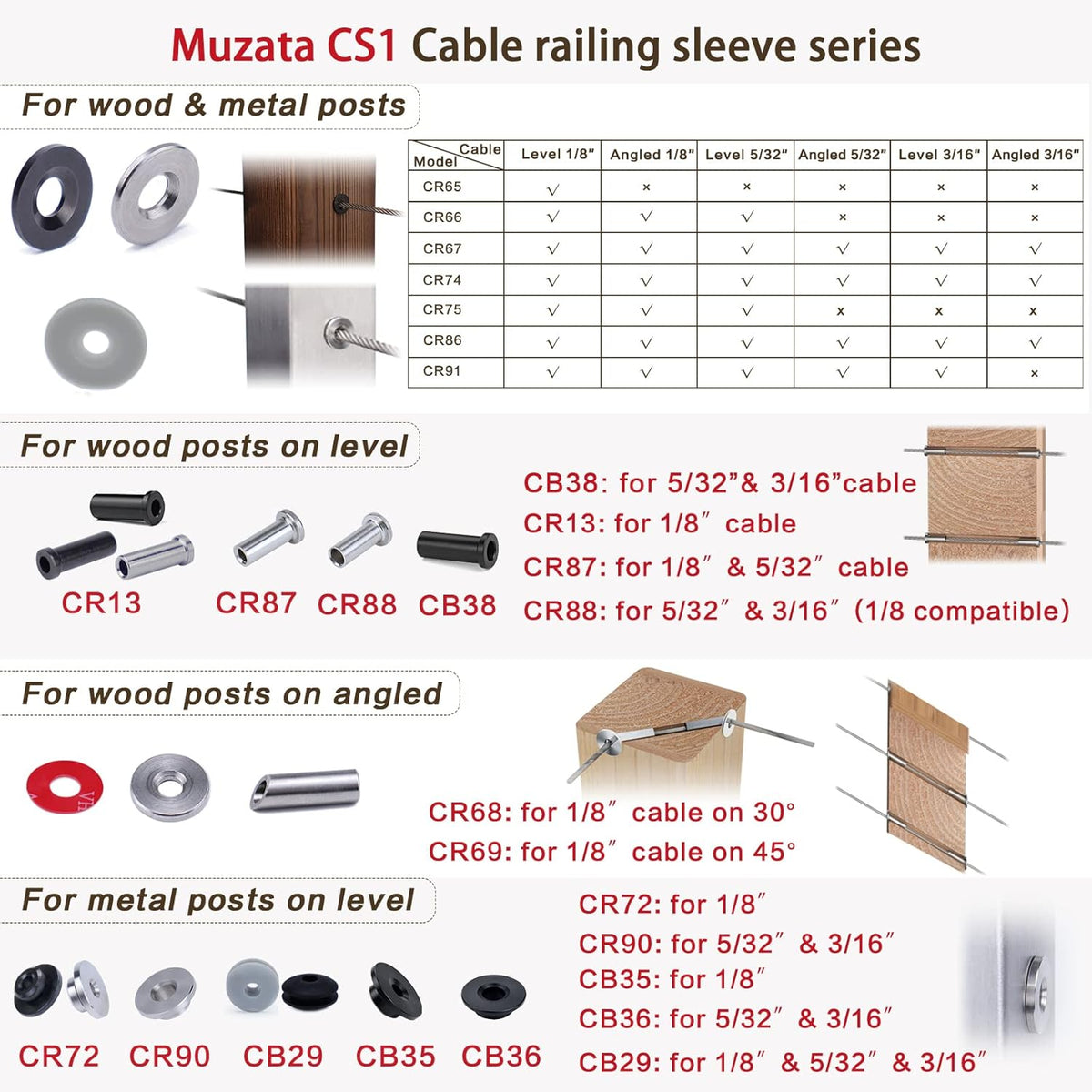 20Pack Cable Railing Kit Black Protector Sleeve Adhesive Grommet for 1/8 5/32 3/16 Wire Rope Wood Metal Posts T316 Stainless Steel T692680