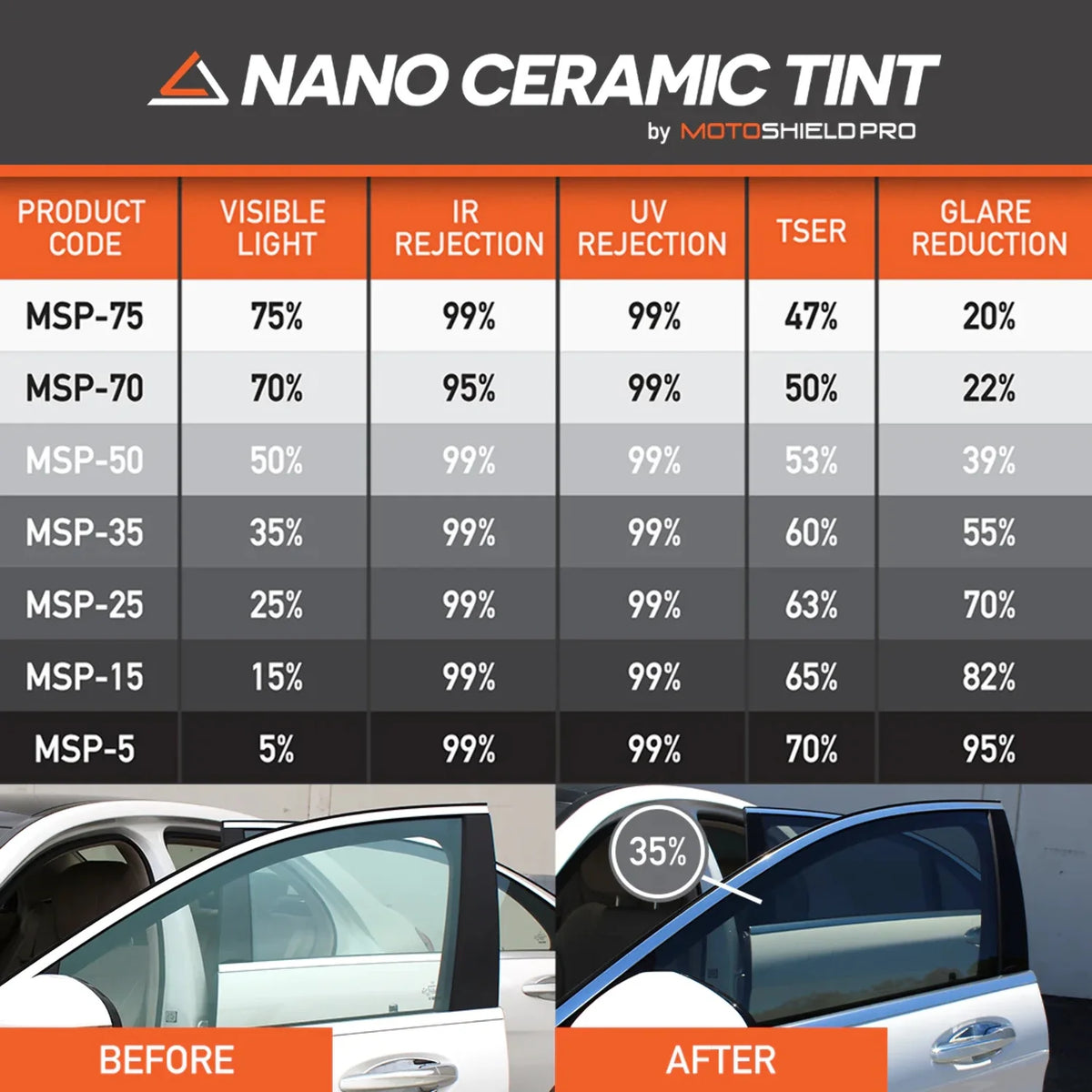 Ceramic Window Tint Film for 2014-2019 Chevrolet Silverado 2500 Crew Cab Front Windshield 50% K761