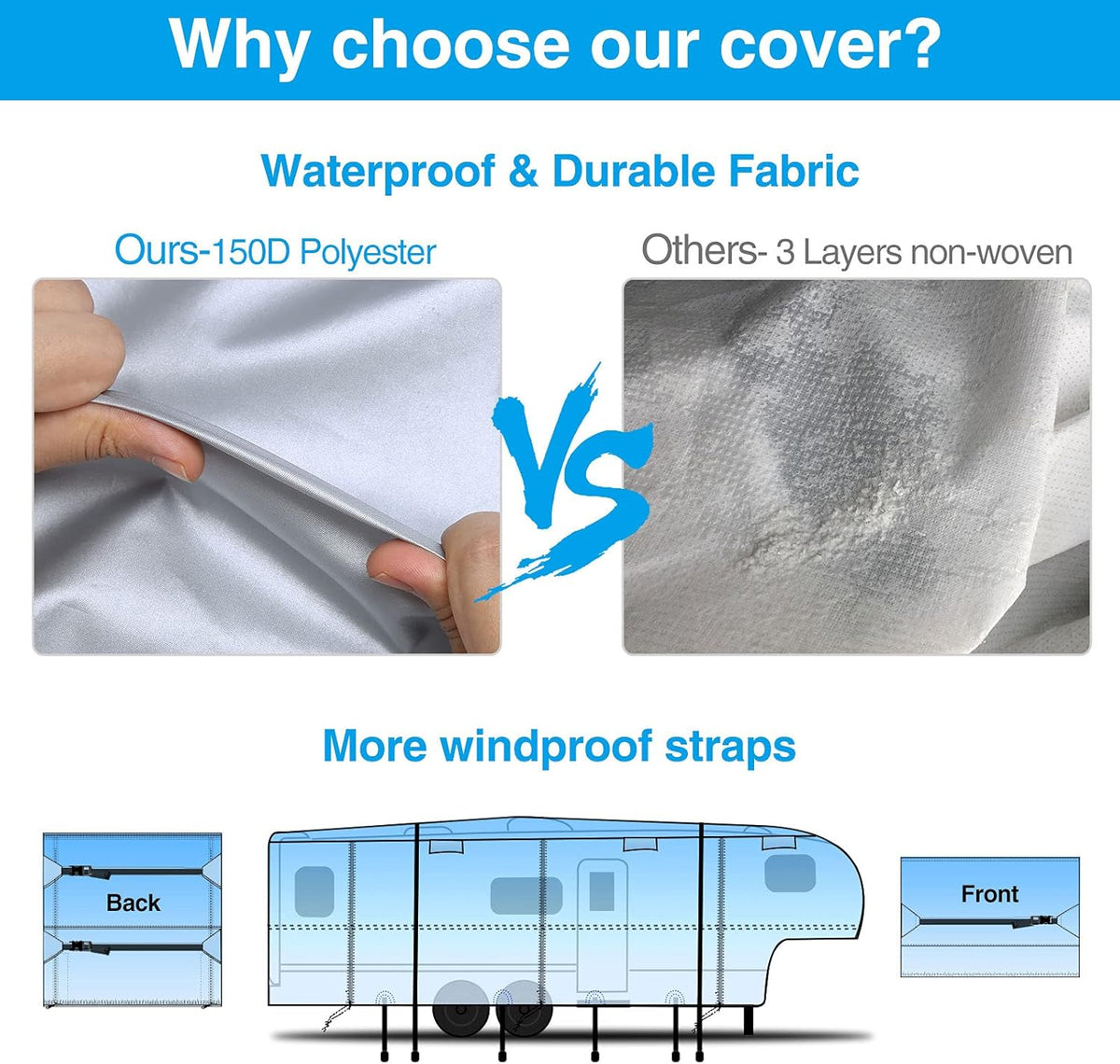 Ripstop Waterproof 5th Wheel Camper Cover with Adhesive Repair Patch N12045