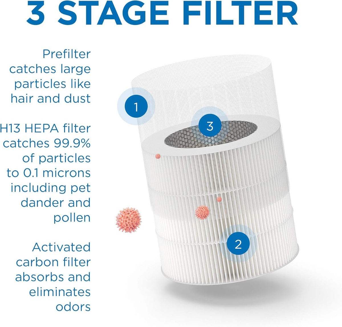 Replacement Filter 3 in 1 H13 HEPA Activated Carbon 1-Pack Pack of 2 T537