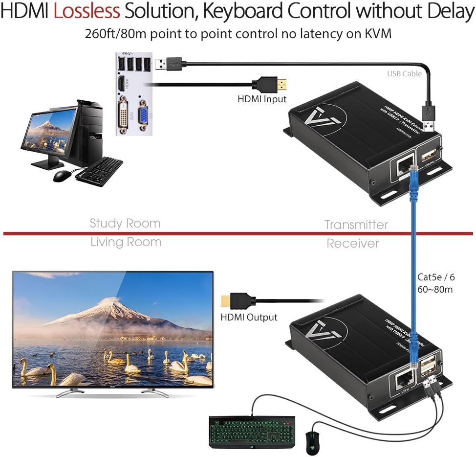 HDMI USB Extender, 1080P 60Hz Over Cat6 up to 80m, 2-Port USB2.0, PoE I1631