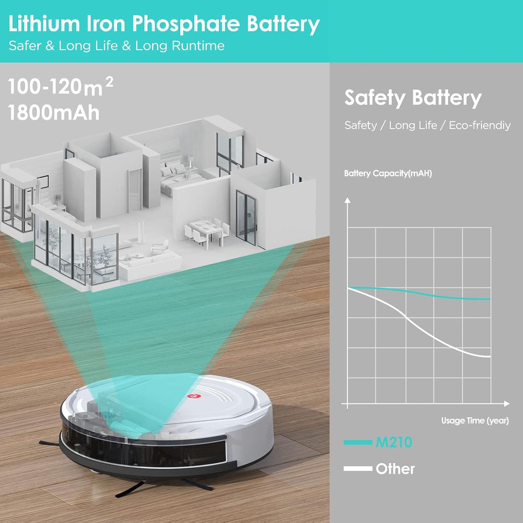 Robot Vacuum Cleaner, 1800Pa Strong Suction, Slim, Quiet, Self-Charging Q152602