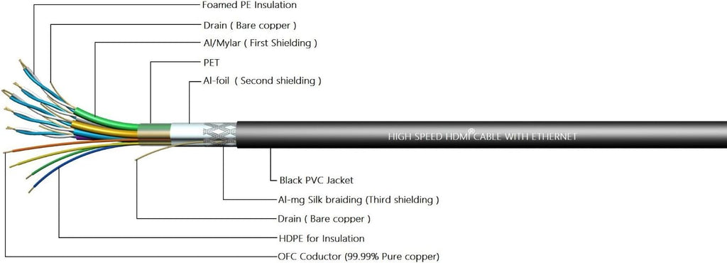 100ft High Speed HDMI Cable Male to Male with Ethernet Black U473
