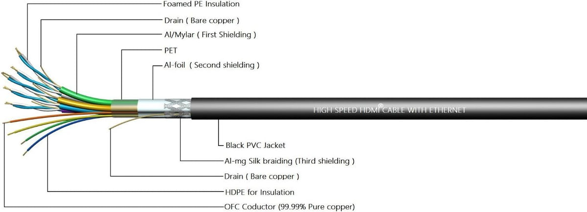 100ft High Speed HDMI Cable Male to Male with Ethernet Black U473