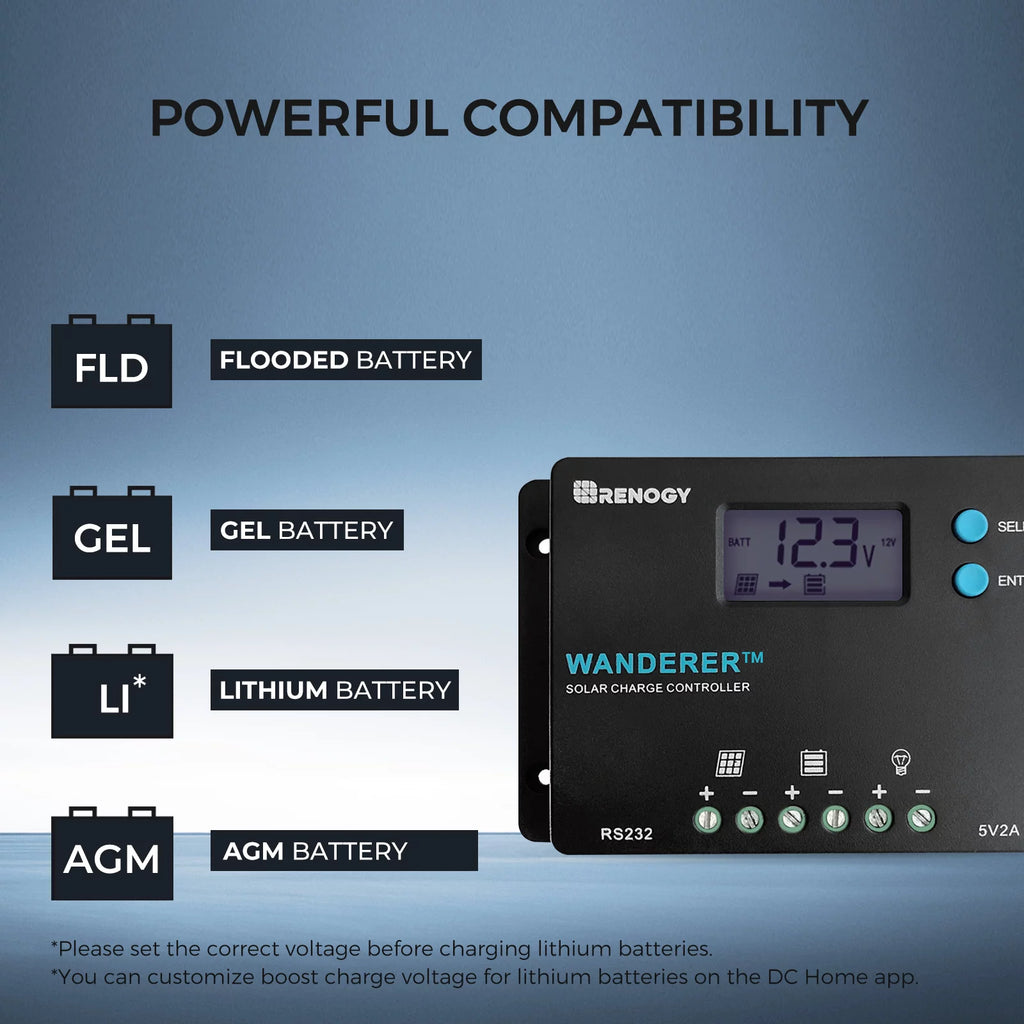 100W 12V Monocrystalline Solar Starter Kit with 10A Charger Controller H399052