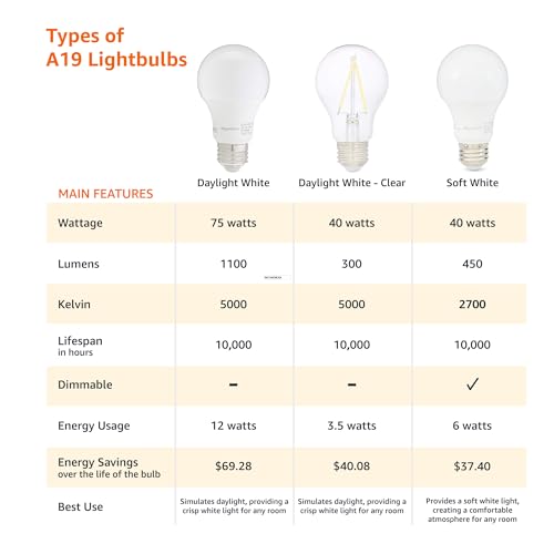 A19 LED Light Bulbs 60 Watt Equivalent 9W E26 Soft White 2700K Dimmable 6-Pack X59459