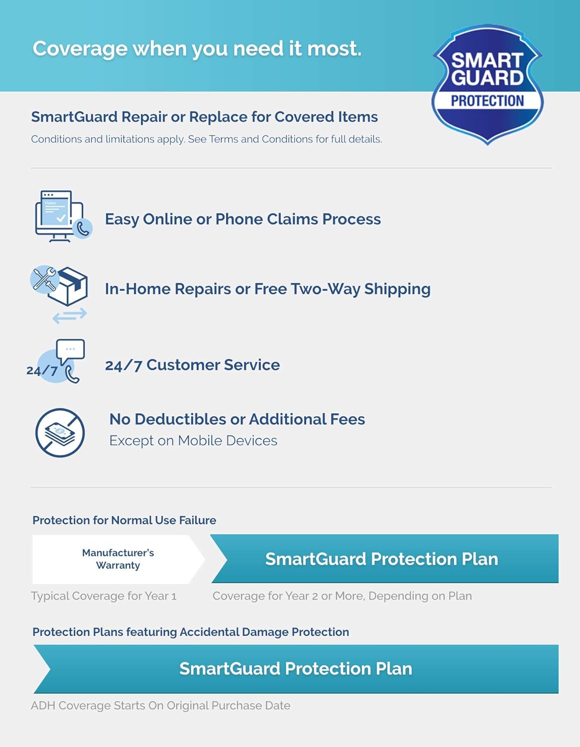 2-Year Kitchen Products Accident Protection Plan ($250-$300) Pack of 2 K283600