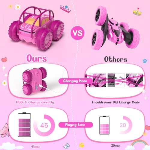Rechargeable RC Car 360° Flips 4WD I690342