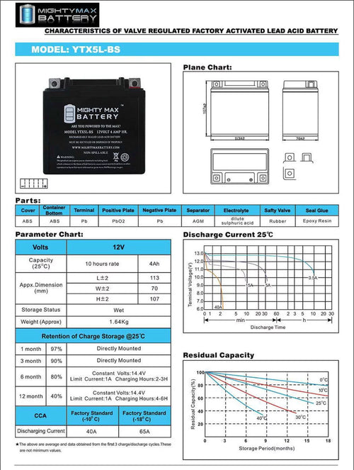 12V 4AH Battery L714