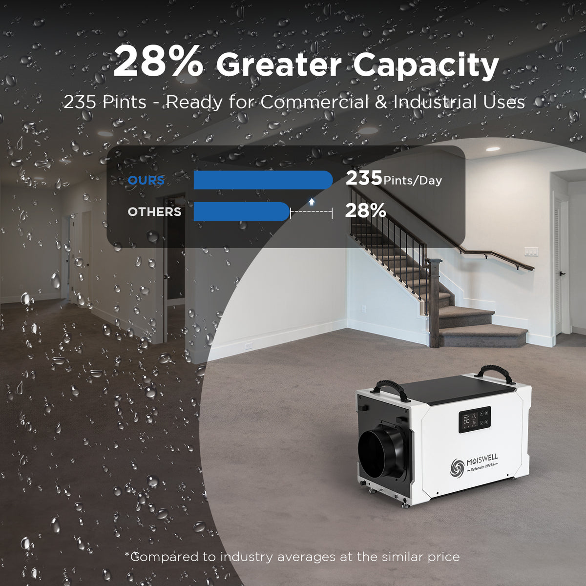 235 Pints Commercial Dehumidifier with Pump and Drain Hose O556862
